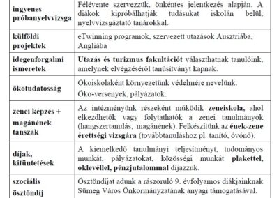 Mit kínálunk még